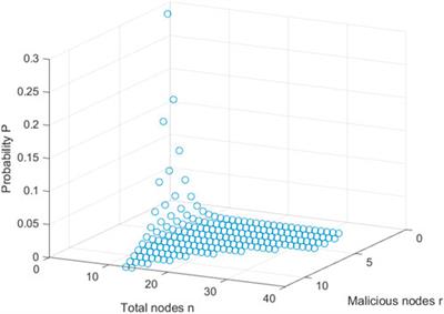 A new non-entangled quantum secret sharing protocol among different nodes in further quantum networks